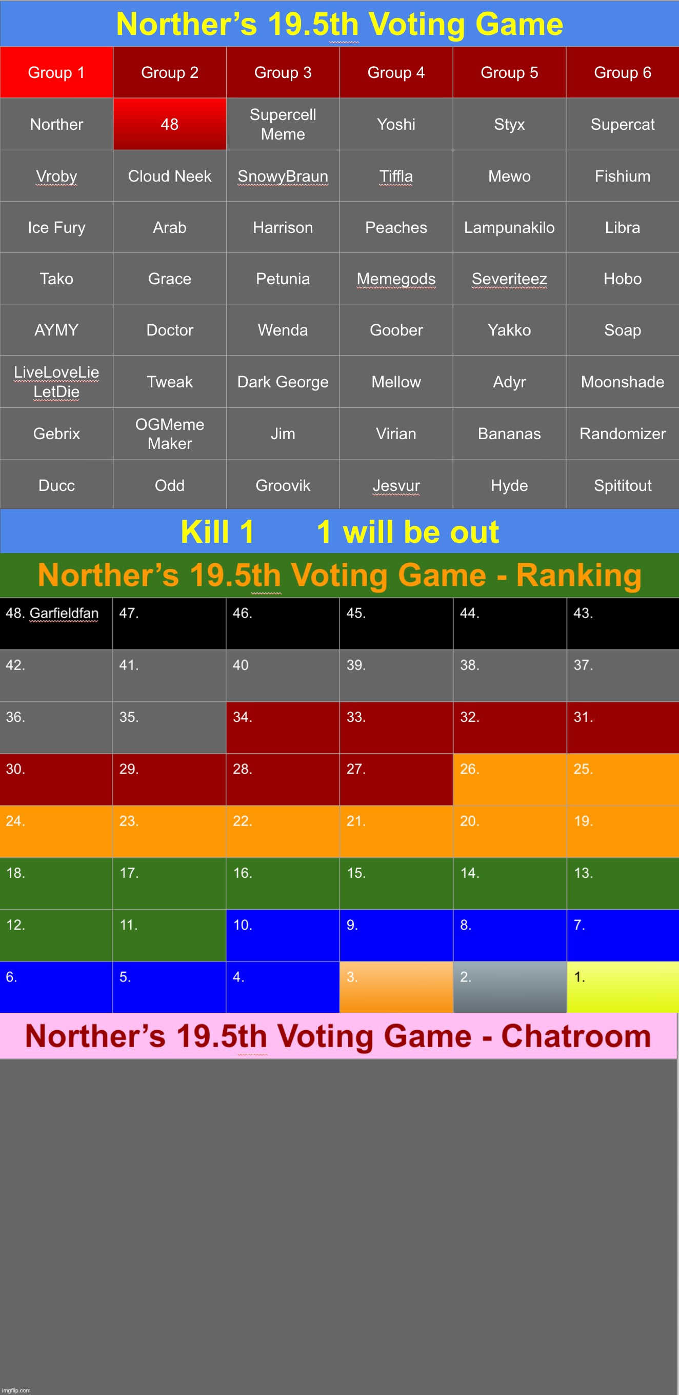k1 from g1 | image tagged in voting game s19-5 | made w/ Imgflip meme maker