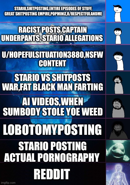 iceberg levels tiers | Stario,shitposting,entire episodes of stuff, great shitposting empire,popminiz,r/respectfulandme; Racist posts,captain underpants, stario allegations; u/hopefulsituation3880,NSFW content; Stario vs shitposts war,fat black man farting; Ai videos,when sumbody stole yoe weed; Lobotomyposting; Stario posting actual pornography; Reddit | image tagged in iceberg levels tiers | made w/ Imgflip meme maker