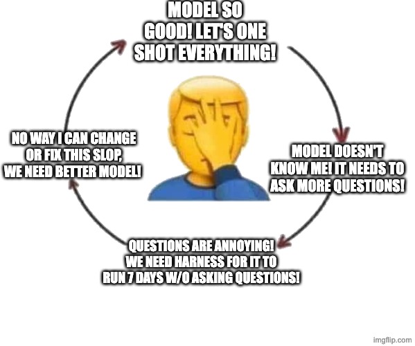 We are here in the AI slop | Model so good! let's one shot everything! No way i can change or fix this slop, we need better model! Model doesn't know me! It needs to ask more questions! Questions are annoying! We need harness for it to run 7 days w/o asking questions! | image tagged in i meet someone we talk they leave | made w/ Imgflip meme maker
