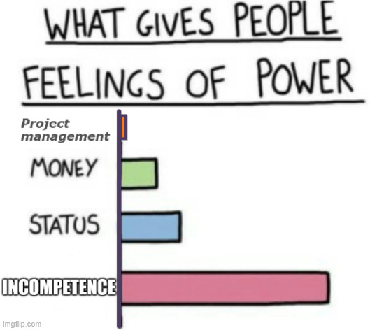 Project manager power | image tagged in pm power,project manager,project management,frustration | made w/ Imgflip meme maker