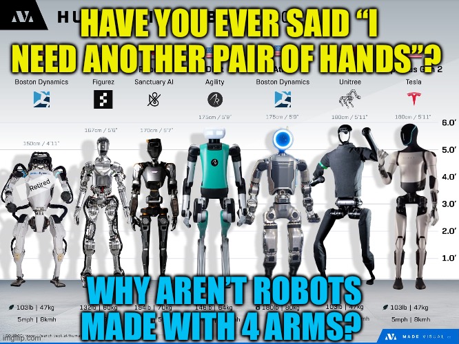 Think outside the BOTS | Have you ever said “I need another pair of hands”? Why aren’t robots made with 4 arms? | image tagged in gifs,robots,thinking,think outside the box,inventions | made w/ Imgflip meme maker