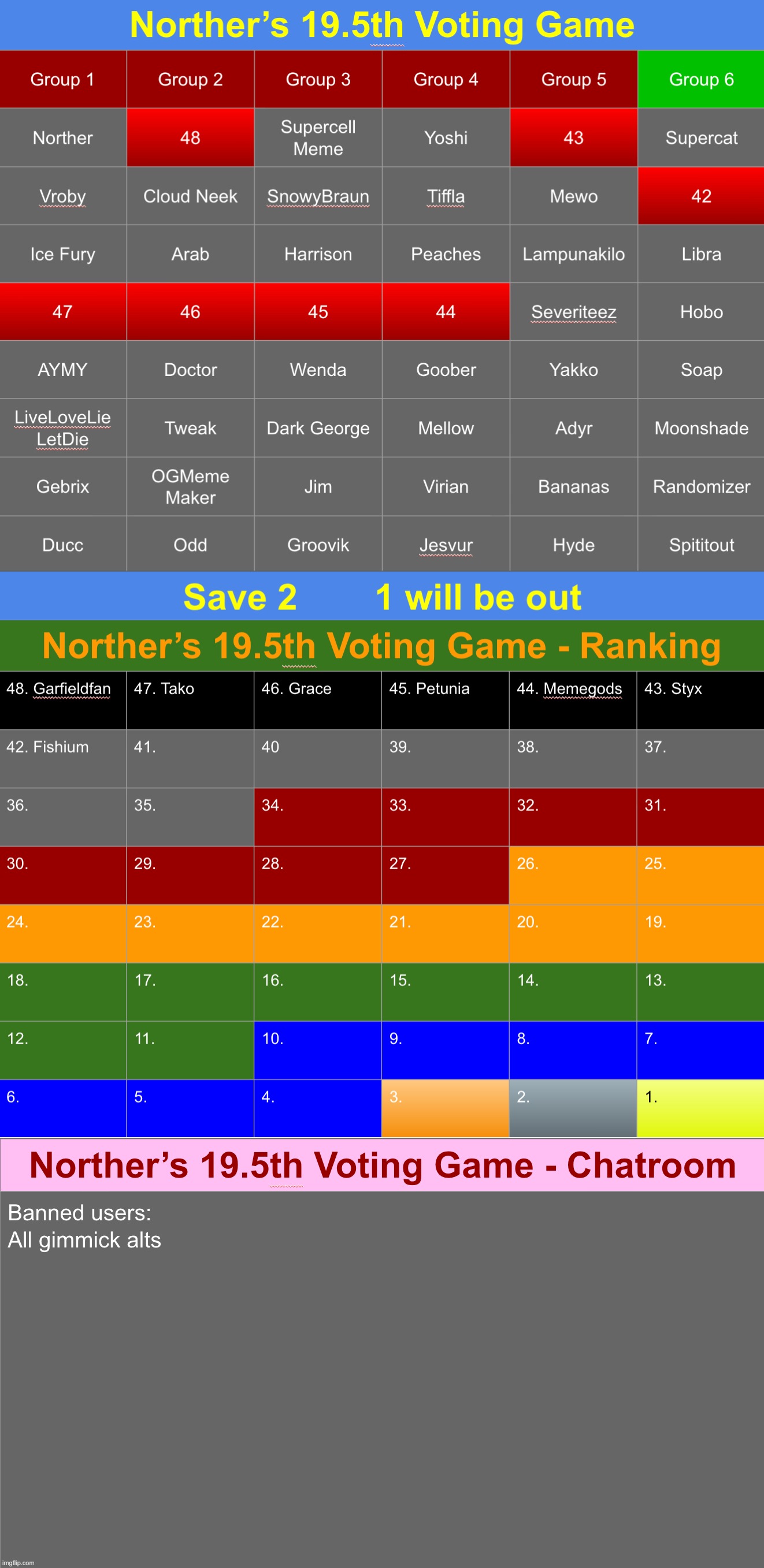 Mode switch as announced. Save 2 | image tagged in voting game s19-5 | made w/ Imgflip meme maker