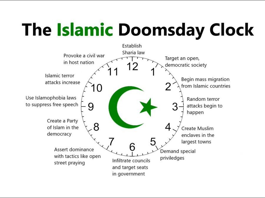 islamic doomsday clock Blank Meme Template