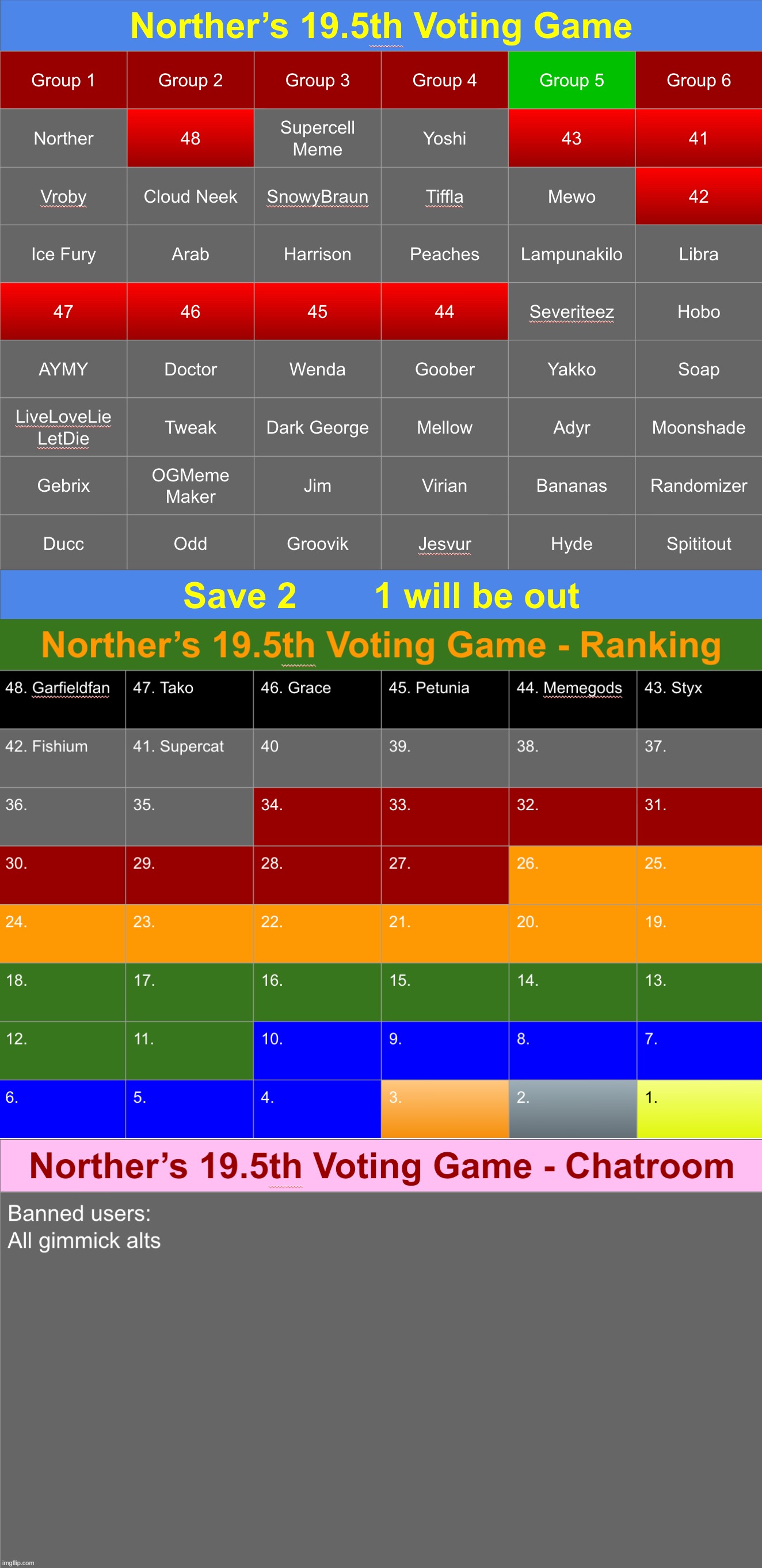 Save 2 | image tagged in voting game s19-5 | made w/ Imgflip meme maker