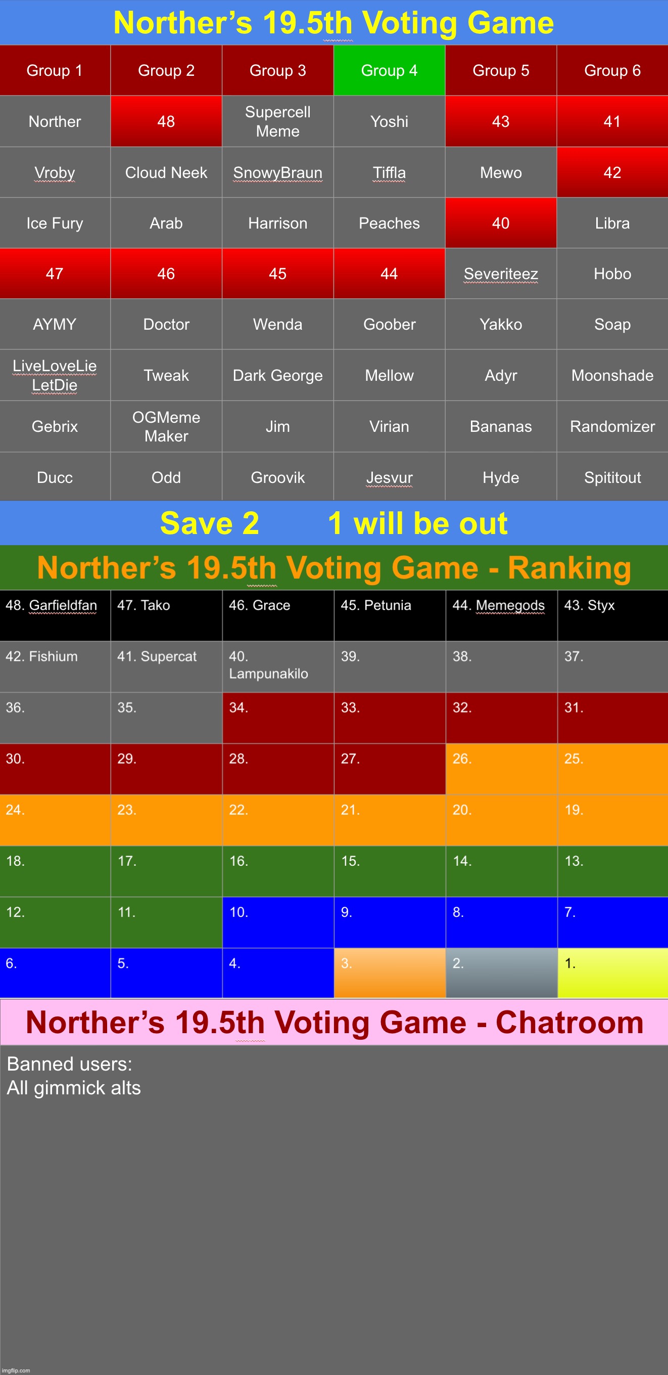 Save 2 | image tagged in voting game s19-5 | made w/ Imgflip meme maker