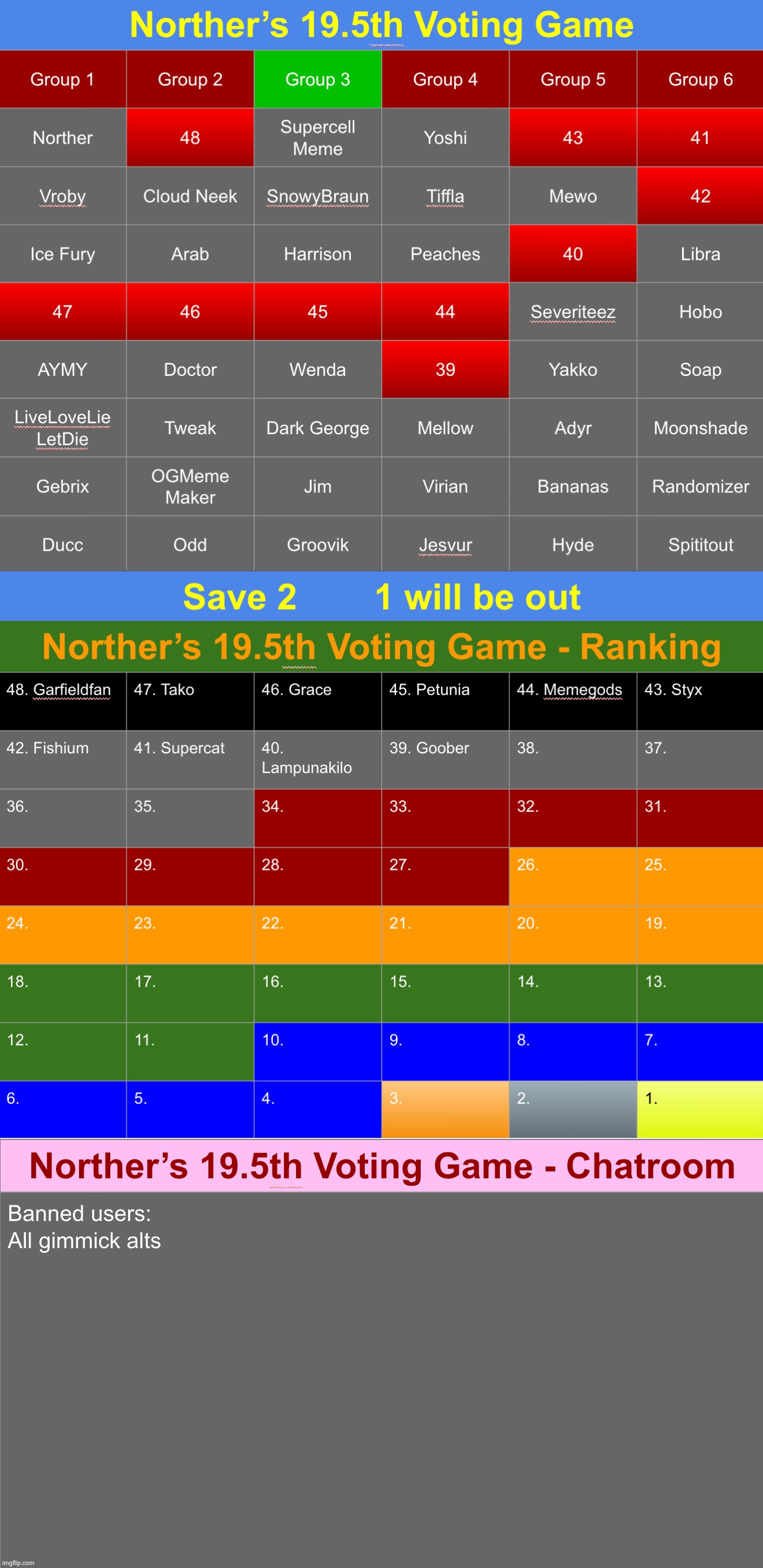 Save 2 | image tagged in voting game s19-5 | made w/ Imgflip meme maker