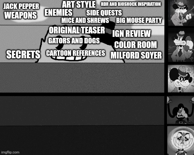 In progress iceberg chart by Mickeyguy2010 on Reddit Blank Meme Template