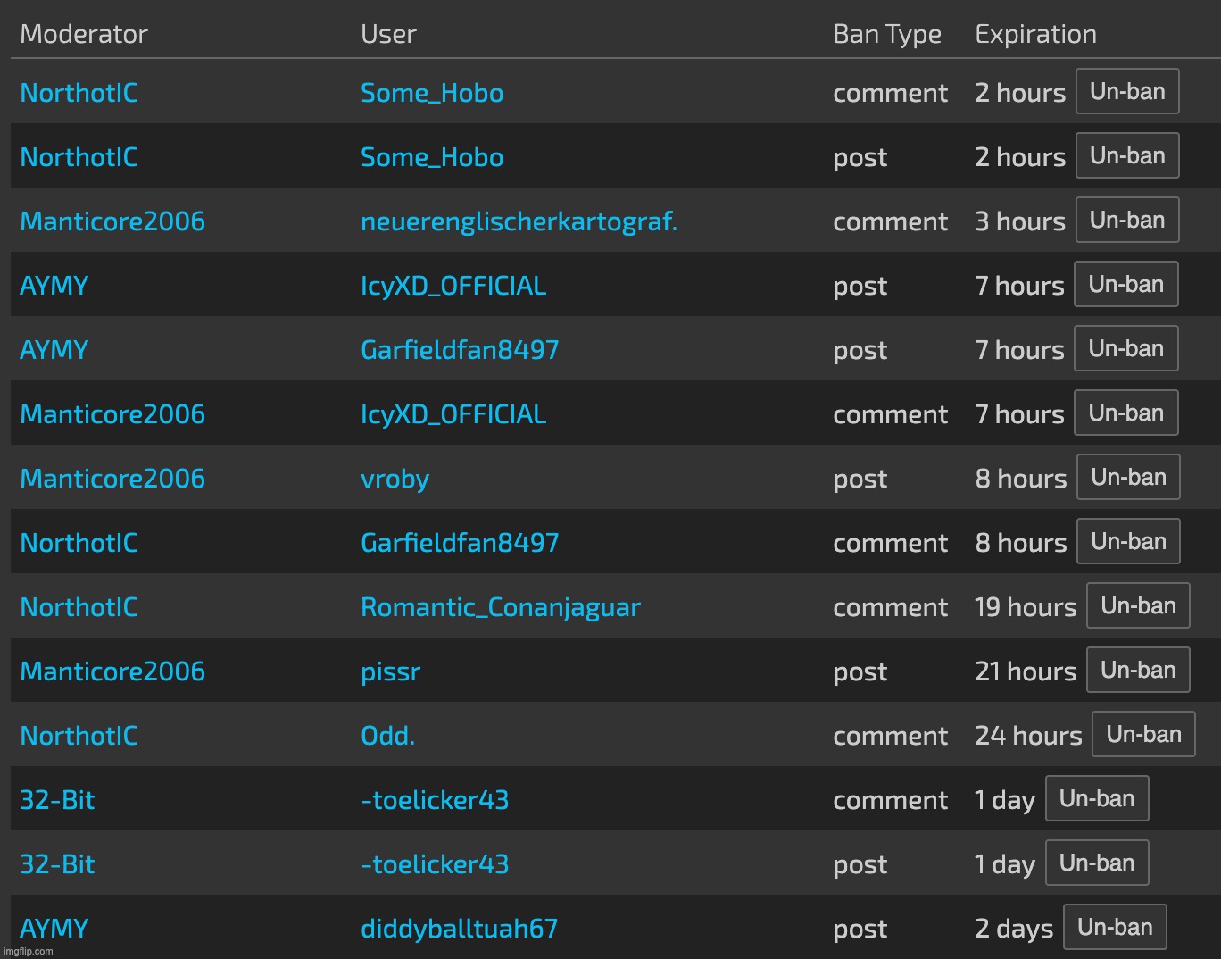 Haven't seen so many temporarily banned users in a while | made w/ Imgflip meme maker