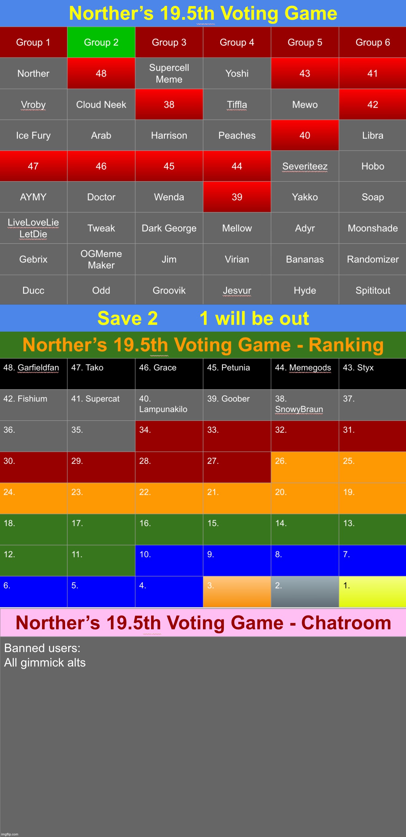 Save 2 | image tagged in voting game s19-5 | made w/ Imgflip meme maker