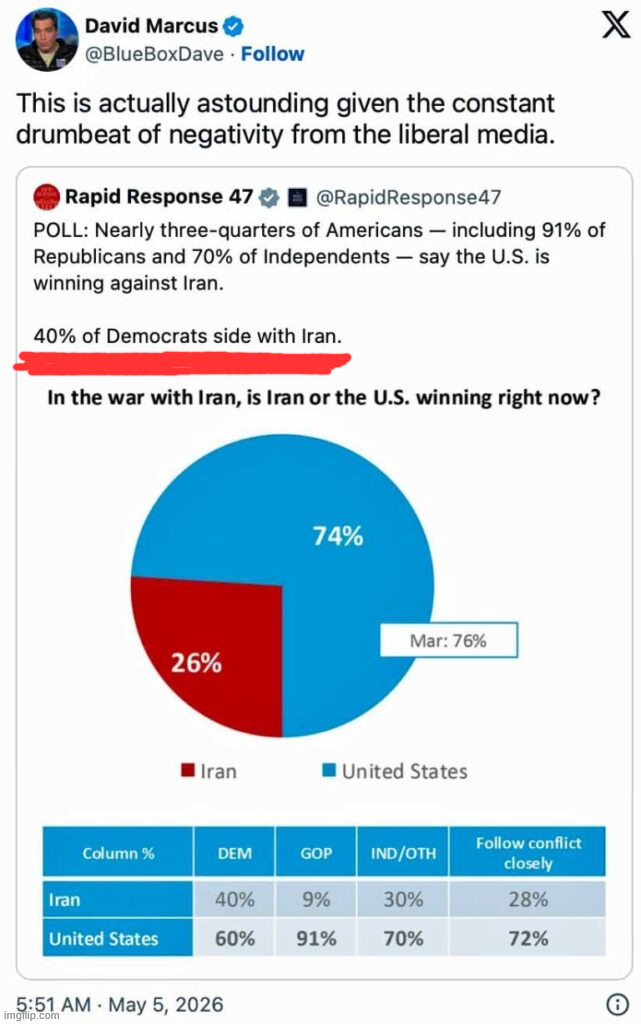 dems hate America so much they side with Iran | image tagged in dems,hate america,siding with iran | made w/ Imgflip meme maker