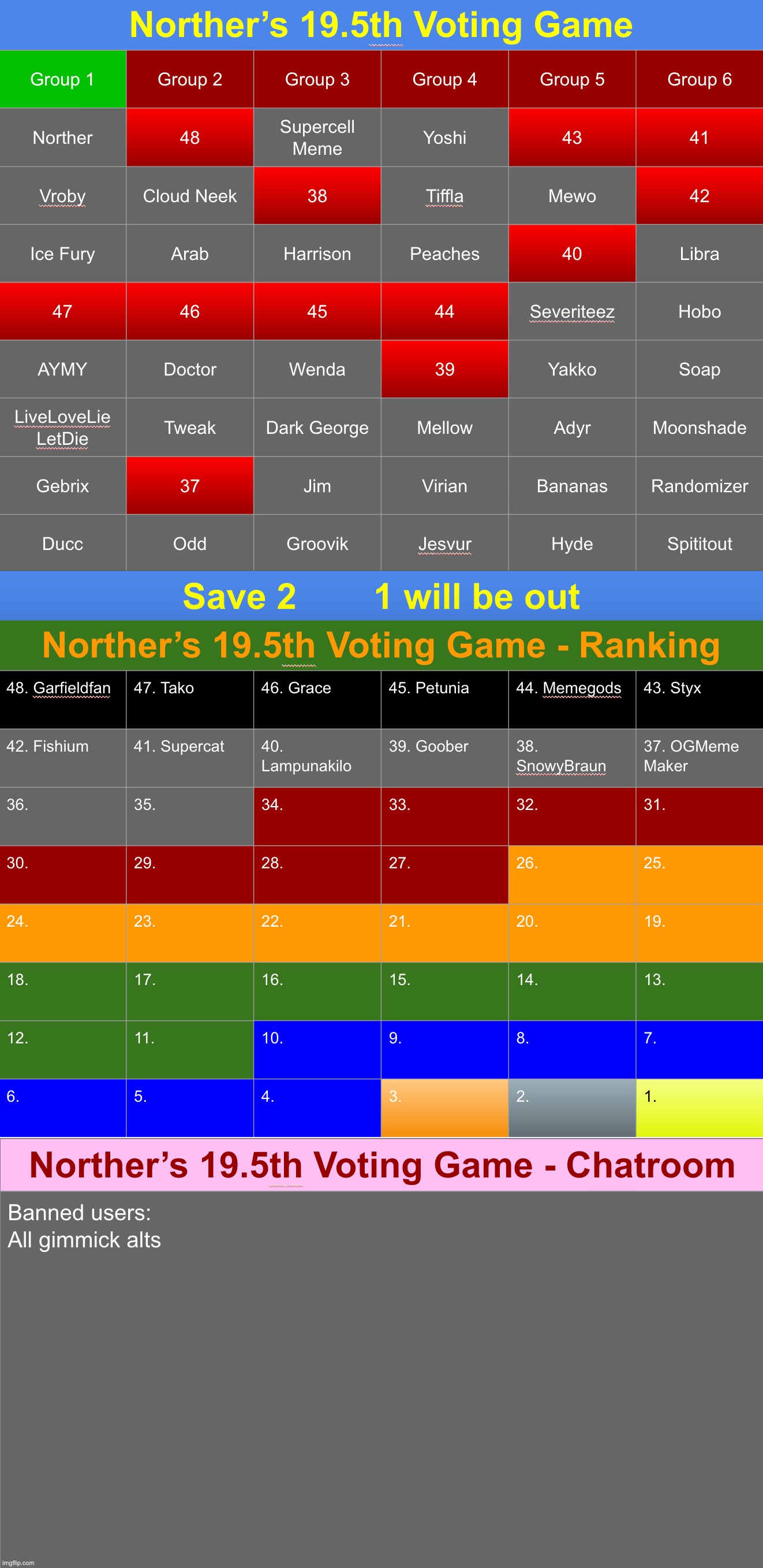 Save 2 | image tagged in voting game s19-5 | made w/ Imgflip meme maker