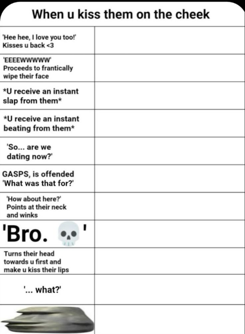 Another Kissing Alignment Chart Blank Meme Template