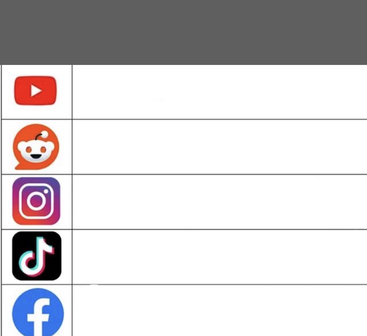 How Different Social Media Platforms React To X Blank Meme Template