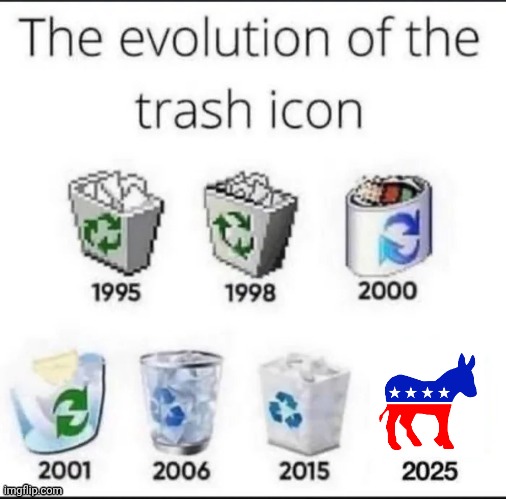 Total trash | image tagged in total trash | made w/ Imgflip meme maker