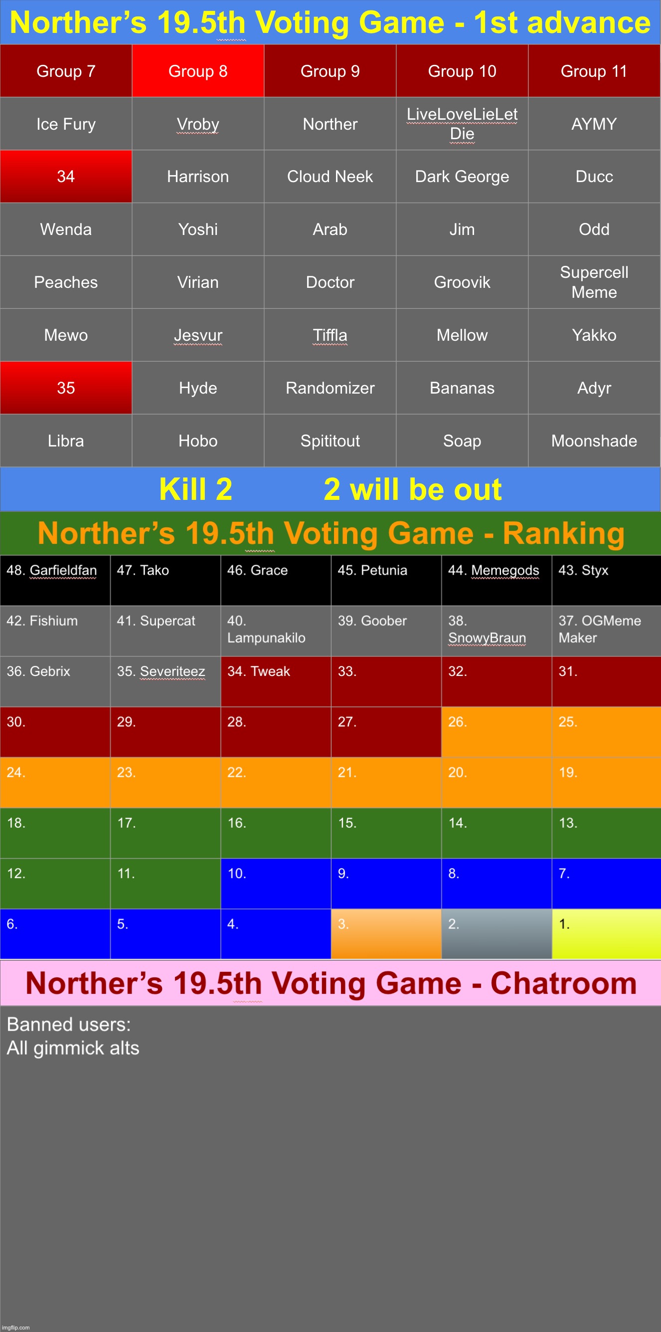 k2 | image tagged in voting game s19-5 | made w/ Imgflip meme maker