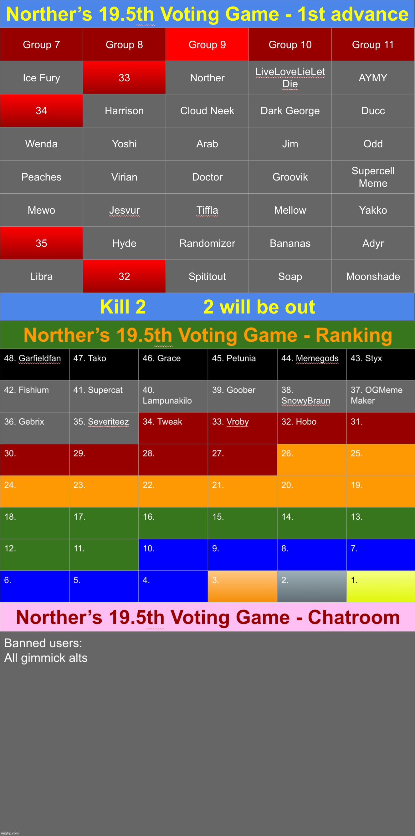 k2 | image tagged in voting game s19-5 | made w/ Imgflip meme maker