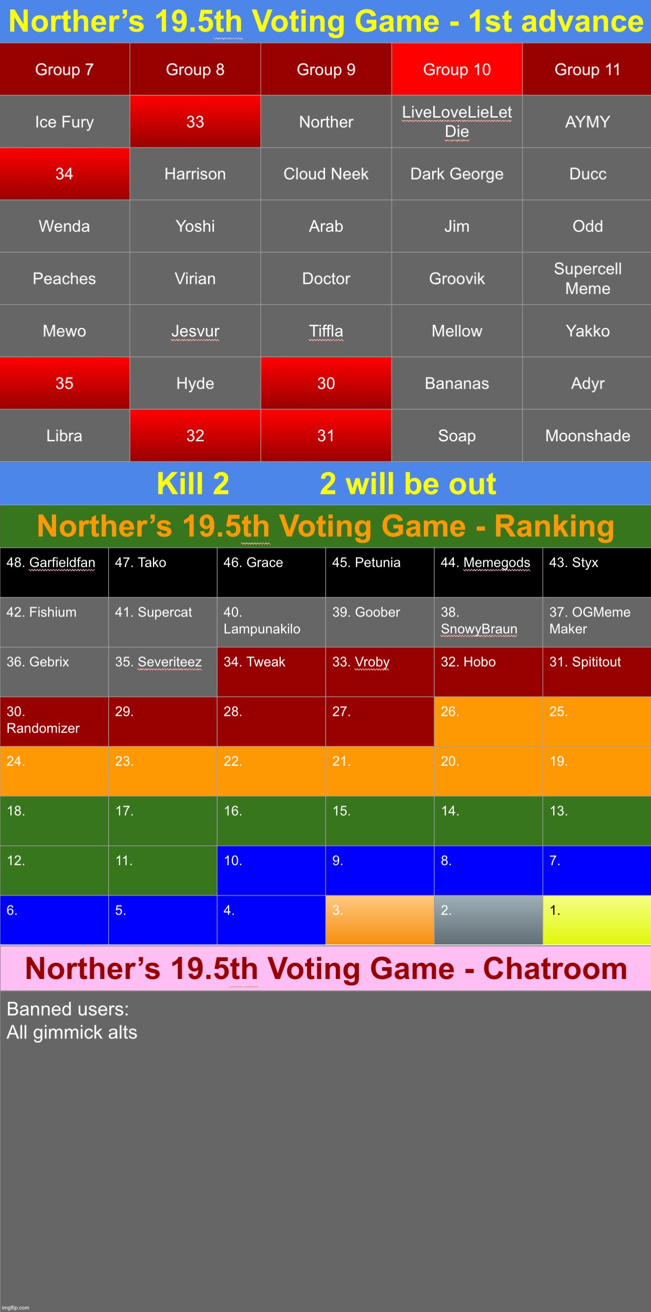 k2 | image tagged in voting game s19-5 | made w/ Imgflip meme maker