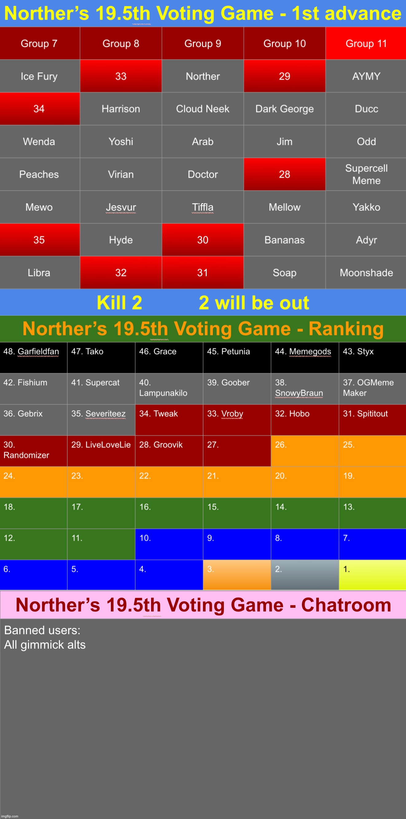k2 | image tagged in voting game s19-5 | made w/ Imgflip meme maker