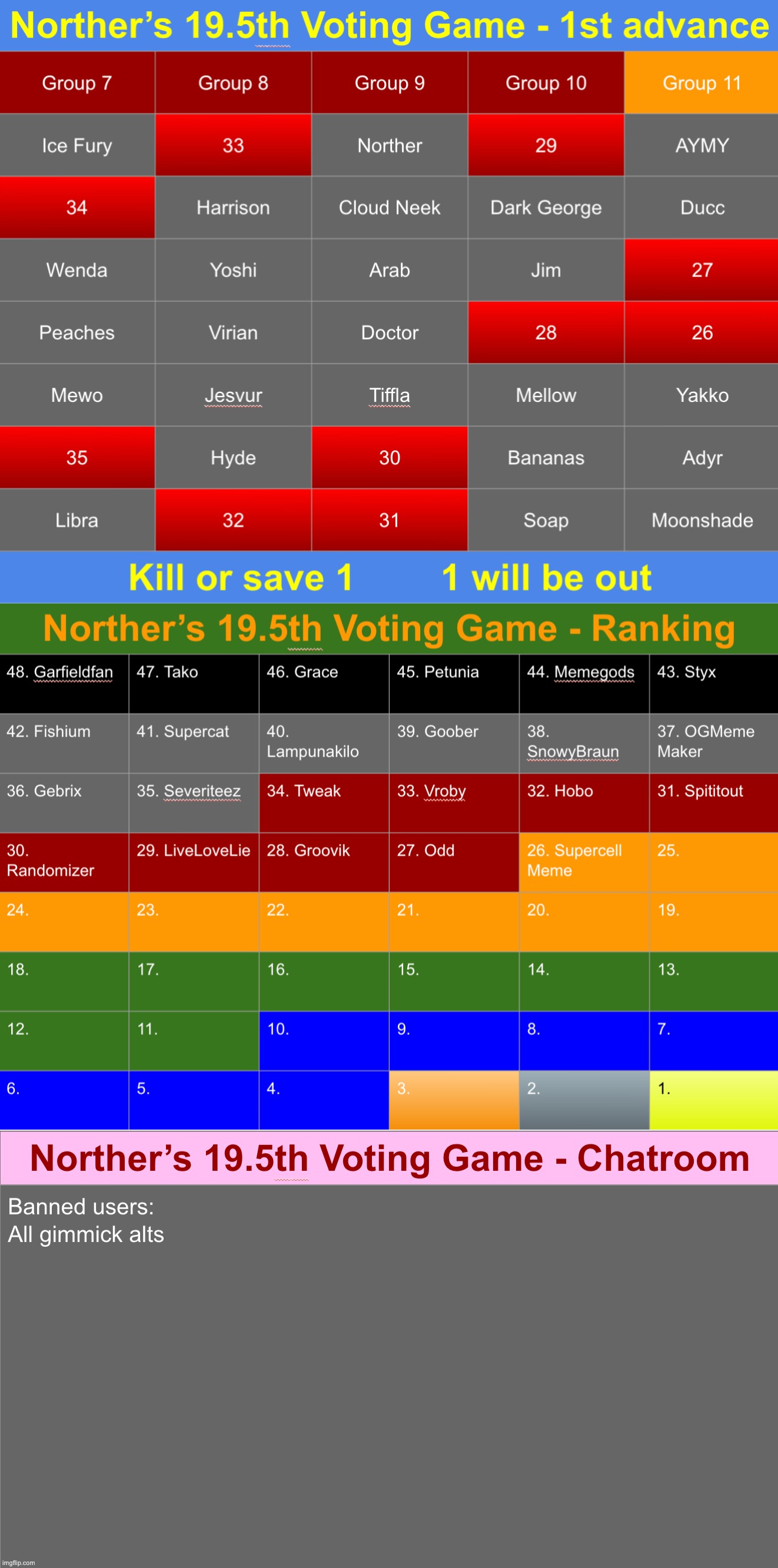 New mode. Kill 1 or save 1, your choice | image tagged in voting game s19-5 | made w/ Imgflip meme maker