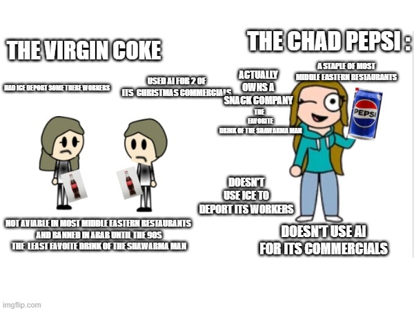 AUPronouns Meme #1 | The Chad Pepsi :; The Virgin Coke; Actually Owns A Snack Company; A Staple Of Most Middle Eastern Restaurants; The   Favorite Drink Of The Shawarma Man; Had ice Deport Some There Workers; Used AI For 2 Of Its  Christmas Commercials; Doesn't Use Ice To Deport Its Workers; Not Aviable In Most Middle Eastern Restaurants 
And banned In Arab Until The 90S
The  Least Favoite Drink Of The Shawarma Man; Doesn't use AI For Its Commercials | image tagged in memes,facts,soda,pepsi,virgin vs chad | made w/ Imgflip meme maker