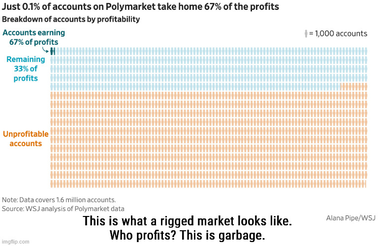 Donald Jr. is part owner. | This is what a rigged market looks like.
Who profits? This is garbage. | image tagged in trump,donald trump jr,polymarket,rigged,fixed,corruption | made w/ Imgflip meme maker