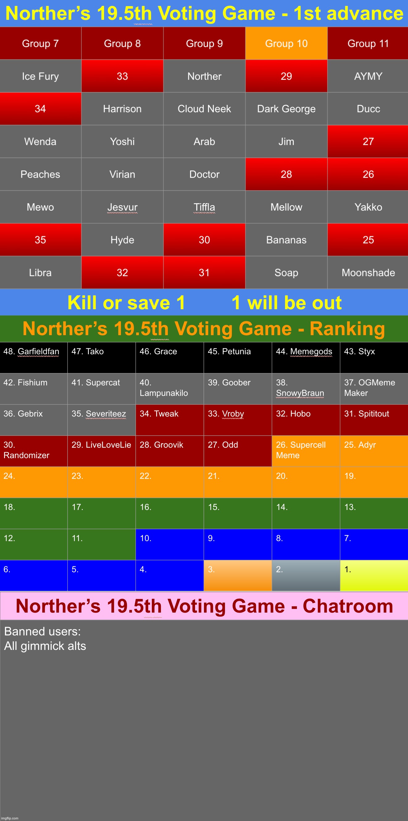 k1 or s1 | image tagged in voting game s19-5 | made w/ Imgflip meme maker