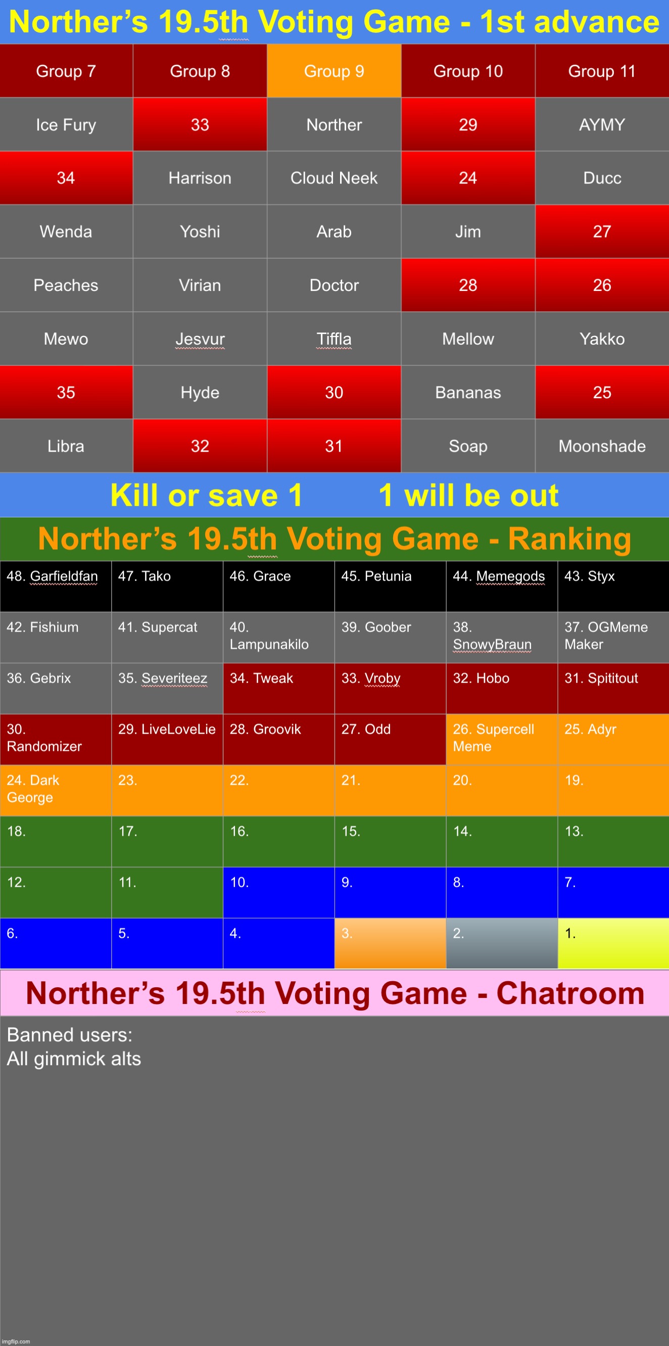 Kill or save 1 | image tagged in voting game s19-5 | made w/ Imgflip meme maker