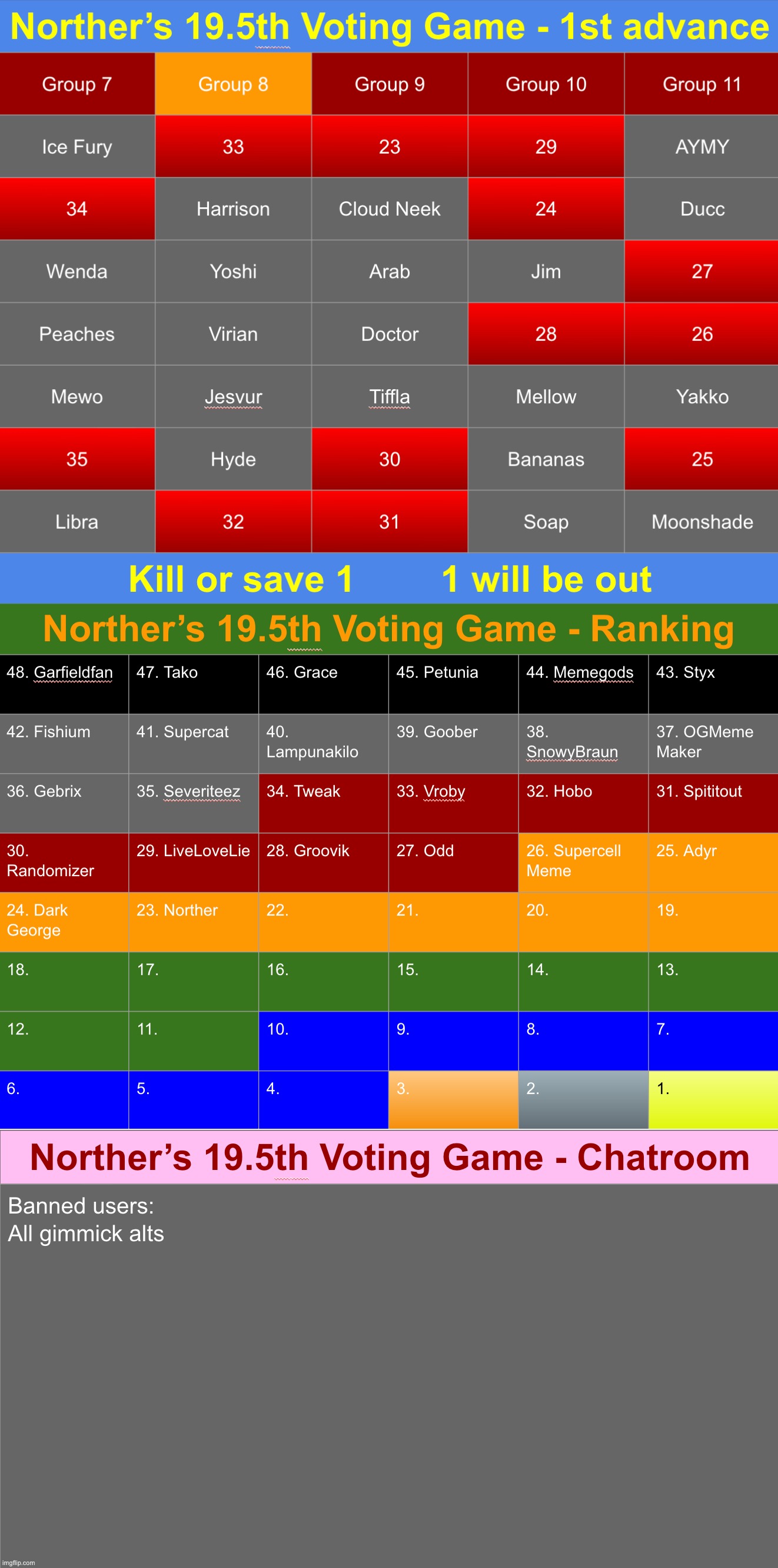 I'm outta here. Kill or save 1 | image tagged in voting game s19-5 | made w/ Imgflip meme maker