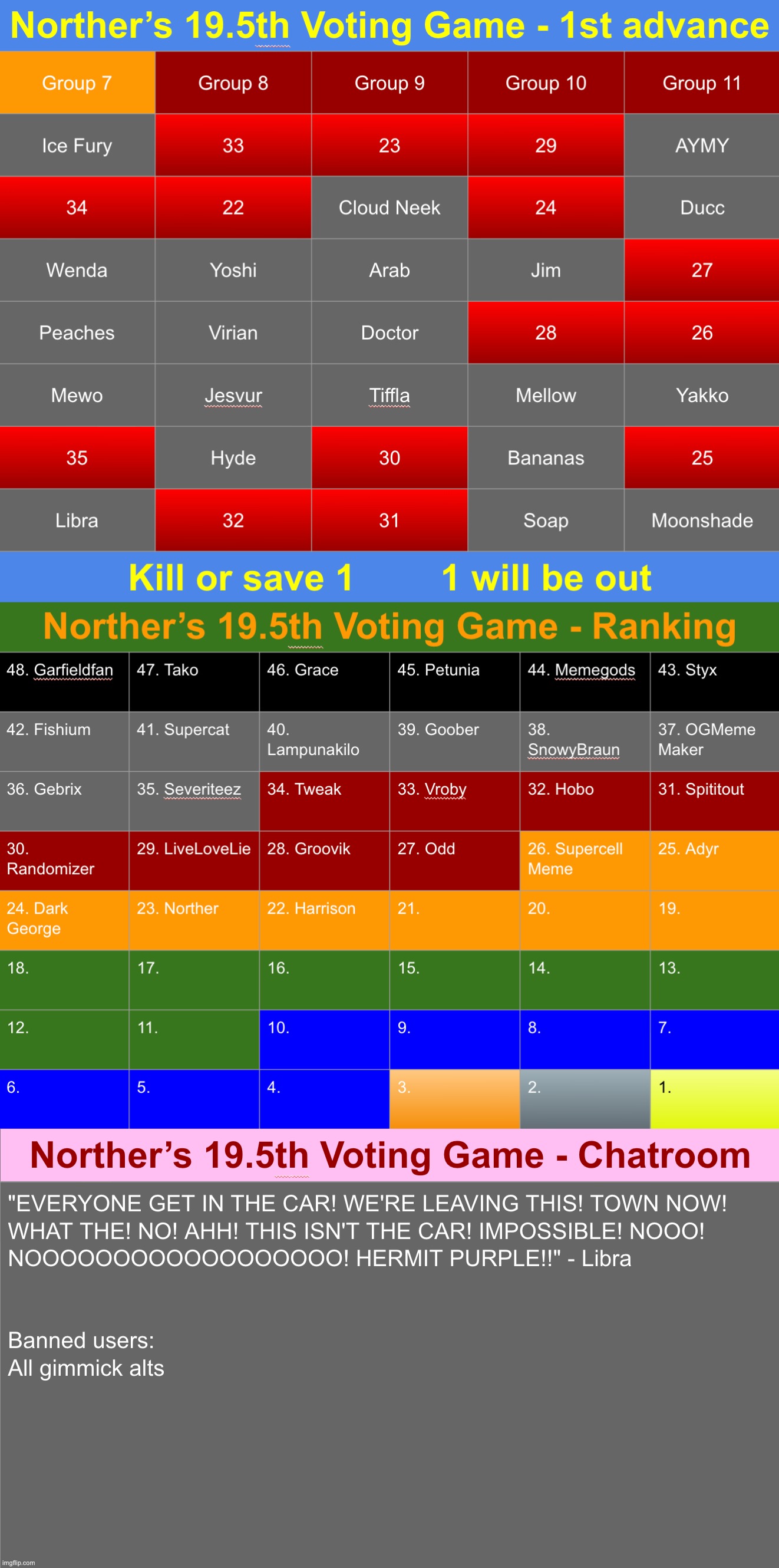 Kill or save 1 (mode switch next round) | image tagged in voting game s19-5 | made w/ Imgflip meme maker