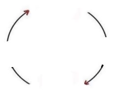 It's so over cycle blank Blank Meme Template