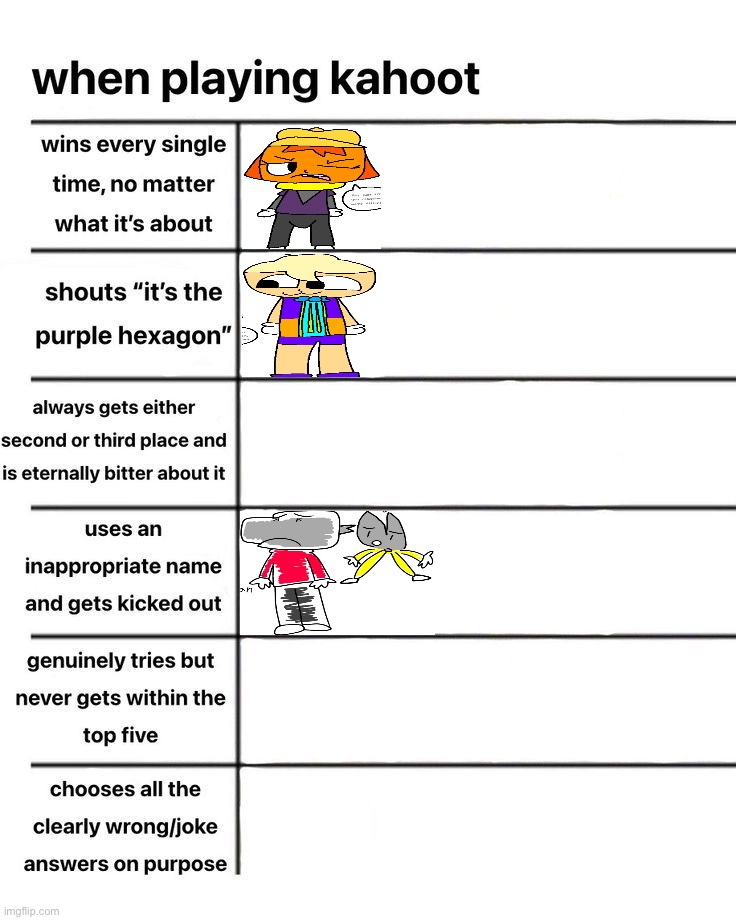 Uhhhhhhhhhhhhh | image tagged in alignment chart,kahoot,memes,i forgor | made w/ Imgflip meme maker