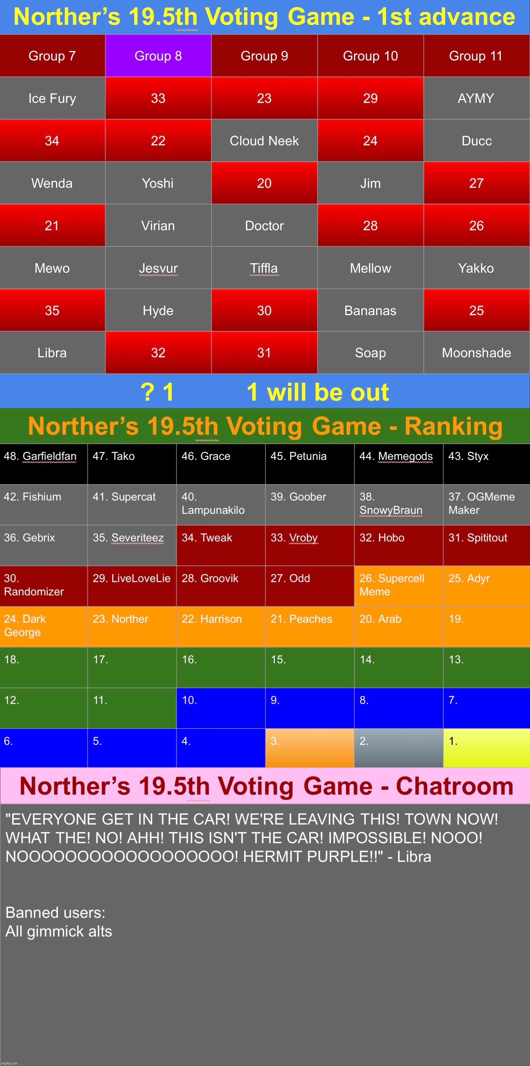 Mystery vote again. Vote 1 | image tagged in voting game s19-5 | made w/ Imgflip meme maker