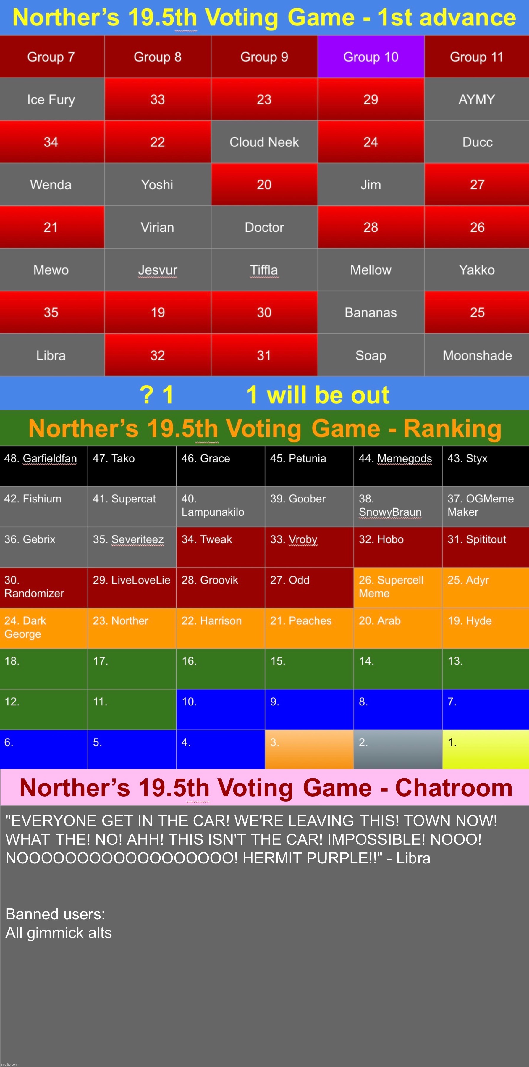 Vote 1 | image tagged in voting game s19-5 | made w/ Imgflip meme maker