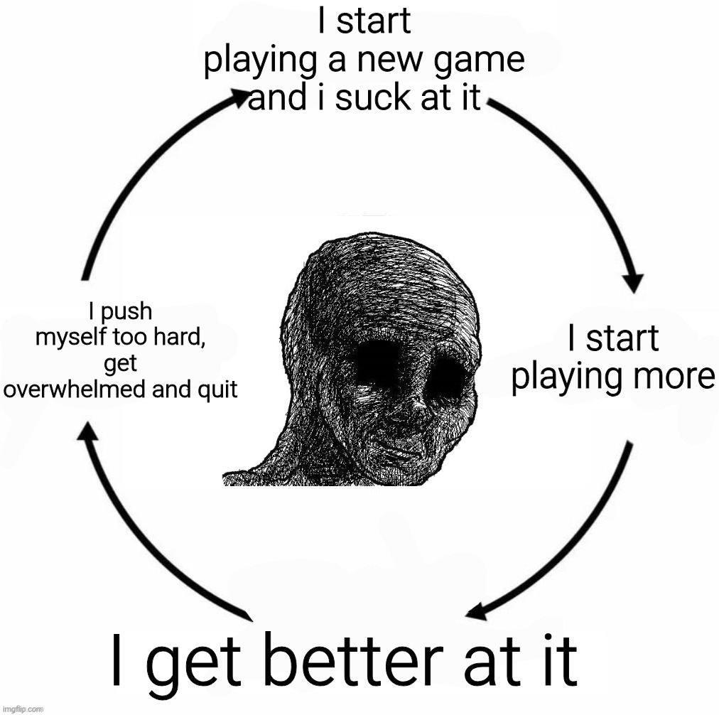 Depressed wojak cycle | I start playing a new game and i suck at it; I push myself too hard, get overwhelmed and quit; I start playing more; I get better at it | image tagged in depressed wojak cycle | made w/ Imgflip meme maker