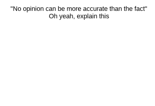 Opinion Blank Meme Template