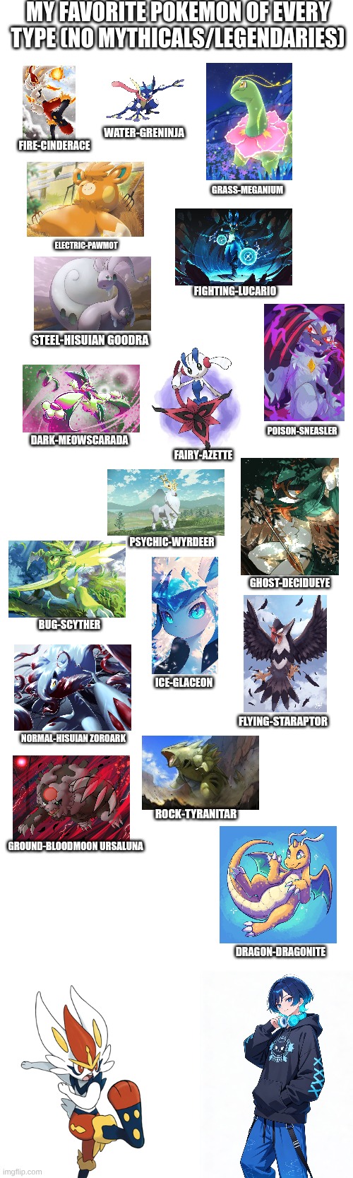 pikea's fav pokemon of every type (no mythicals/legendaries) | my favorite pokemon of every type (no mythicals/legendaries); water-greninja; fire-cinderace; grass-meganium; electric-pawmot; fighting-lucario; steel-Hisuian Goodra; poison-sneasler; dark-meowscarada; fairy-Azette; psychic-wyrdeer; ghost-decidueye; bug-scyther; ice-glaceon; flying-staraptor; normal-hisuian zoroark; rock-tyranitar; ground-bloodmoon ursaluna; dragon-dragonite | image tagged in pokemon,favorites | made w/ Imgflip meme maker