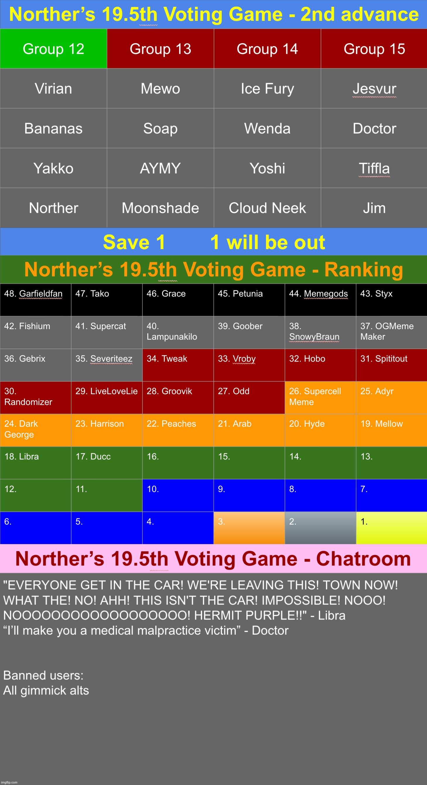 Back with the next advance. Save 1 | image tagged in voting game s19-5 | made w/ Imgflip meme maker