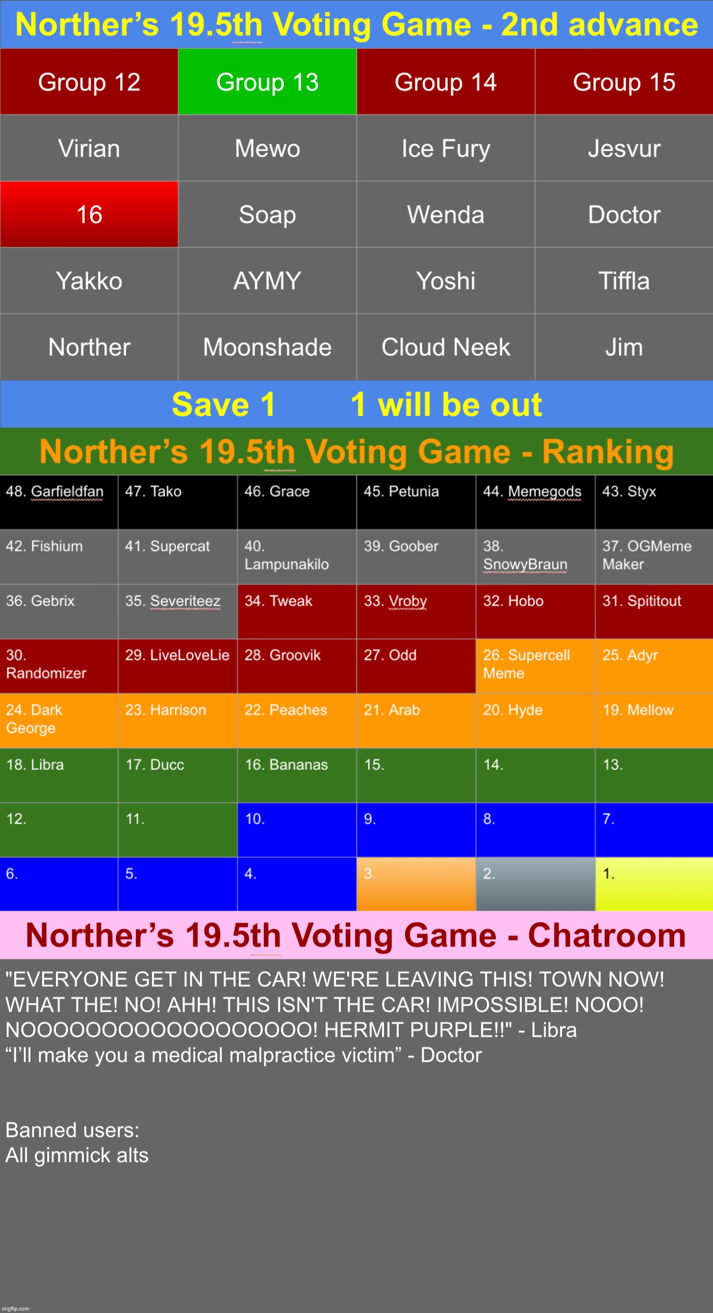 I lowkey wonder if my S19.5 or Yoshi's S38 will end sooner (save 1) | image tagged in voting game s19-5 | made w/ Imgflip meme maker