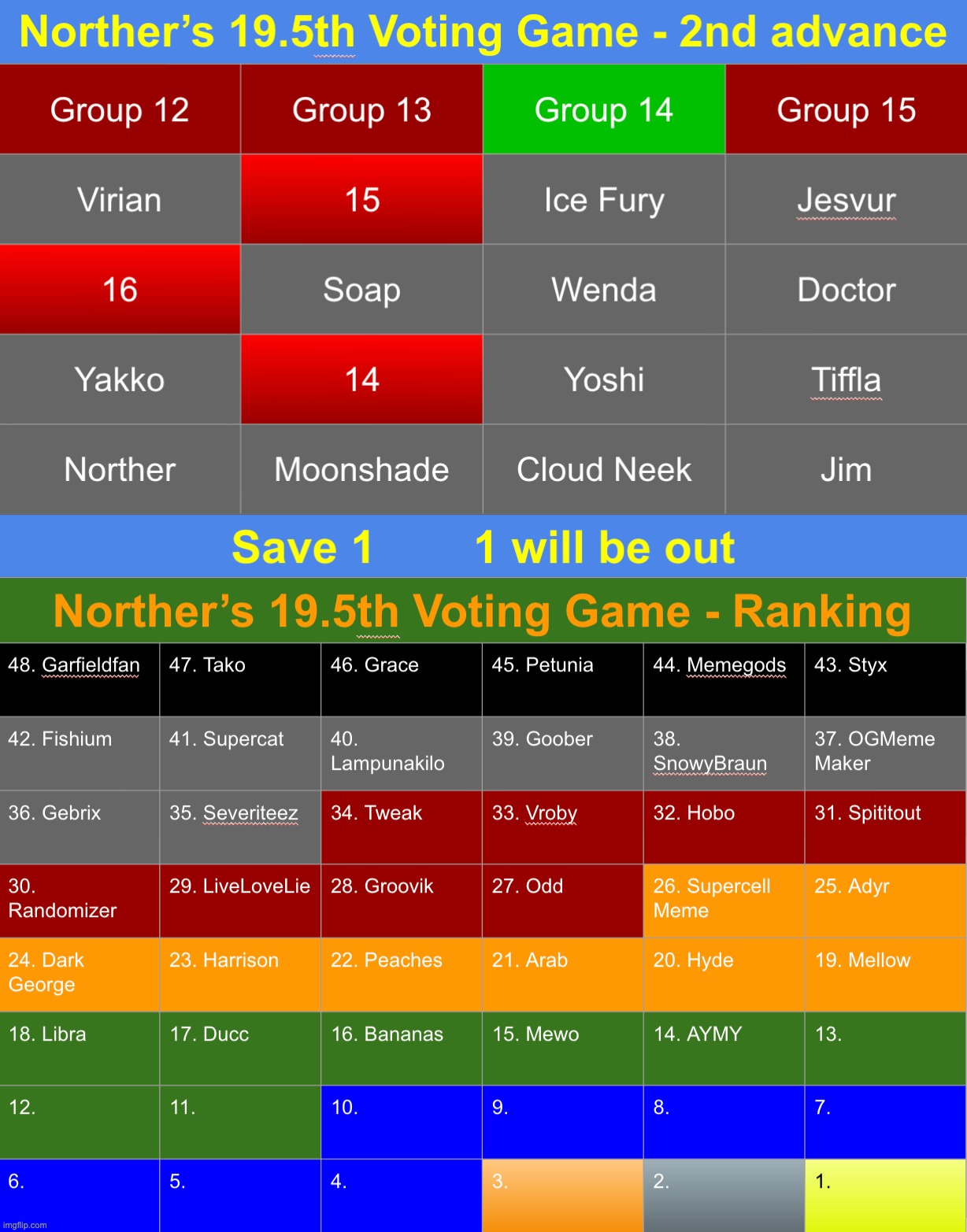 Save 1 | image tagged in voting game s19-5 | made w/ Imgflip meme maker