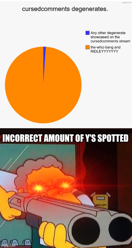 THERE'S SEVENTEEN Y'S! | incorrect amount of y's spotted | image tagged in y's,ridleyyyyyyyyyyyyyyyyy,cursedcomments | made w/ Imgflip meme maker