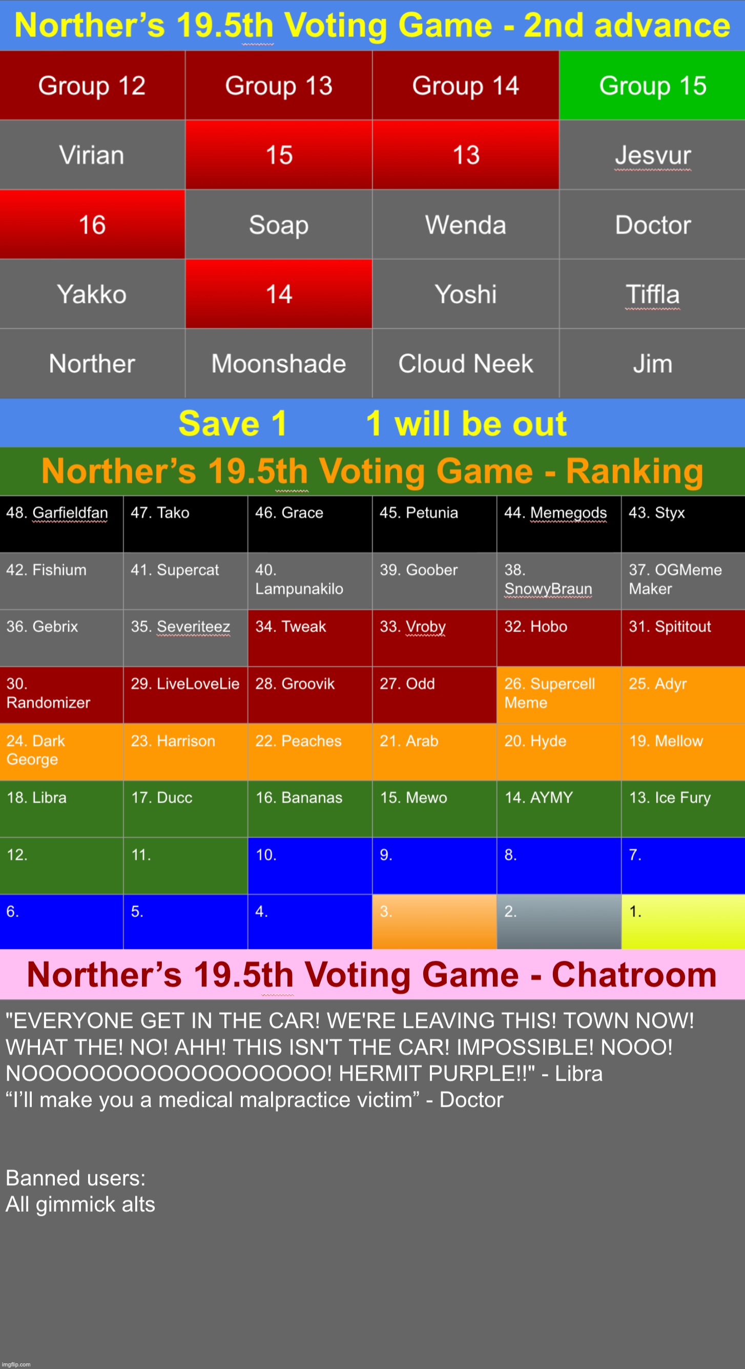Save 1 | image tagged in voting game s19-5 | made w/ Imgflip meme maker
