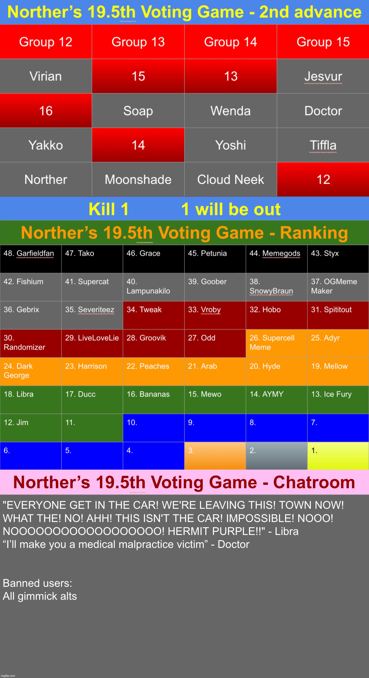 Choose 1 to not make it into the top 10 | image tagged in voting game s19-5 | made w/ Imgflip meme maker