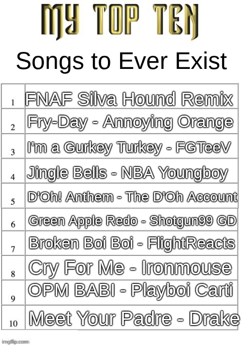 Top ten list better | Songs to Ever Exist; FNAF Silva Hound Remix; Fry-Day - Annoying Orange; I'm a Gurkey Turkey - FGTeeV; Jingle Bells - NBA Youngboy; D'Oh! Anthem - The D'Oh Account; Green Apple Redo - Shotgun99 GD; Broken Boi Boi - FlightReacts; Cry For Me - Ironmouse; OPM BABI - Playboi Carti; Meet Your Padre - Drake | image tagged in top ten list better | made w/ Imgflip meme maker