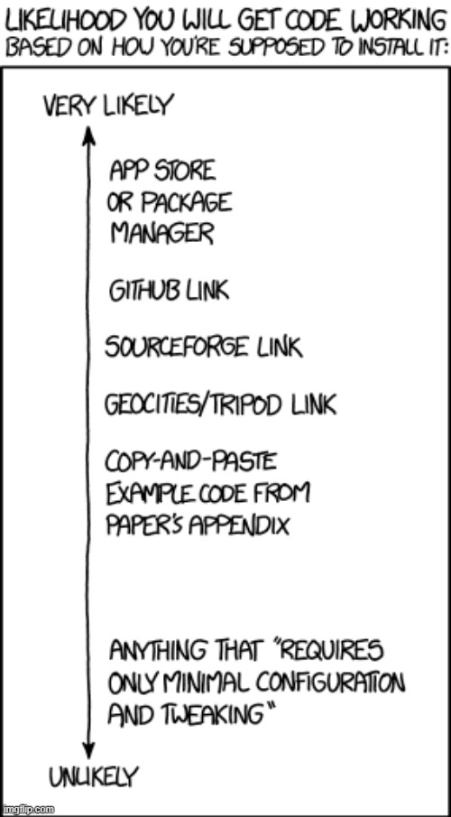 image tagged in code,coding,likelihood,install,very,unlikely | made w/ Imgflip meme maker