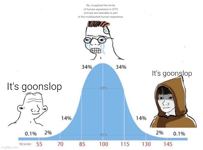 Bell Curve | No, it explored the limits of human expression in GITS and sex and sexuality is part of the multifaceted human experience. It's goonslop; It's goonslop | image tagged in bell curve | made w/ Imgflip meme maker