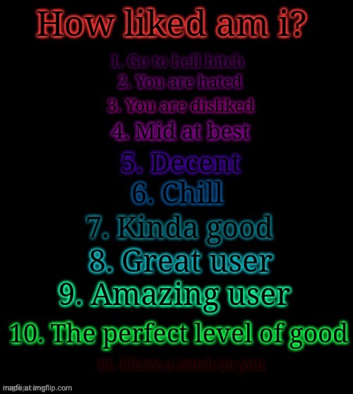 How liked am i? | image tagged in how liked am i | made w/ Imgflip meme maker