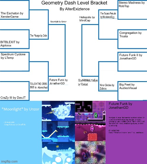 SEMI-FINALS! (Fight 1: Furry Moon vs. Funky Future) | made w/ Imgflip meme maker