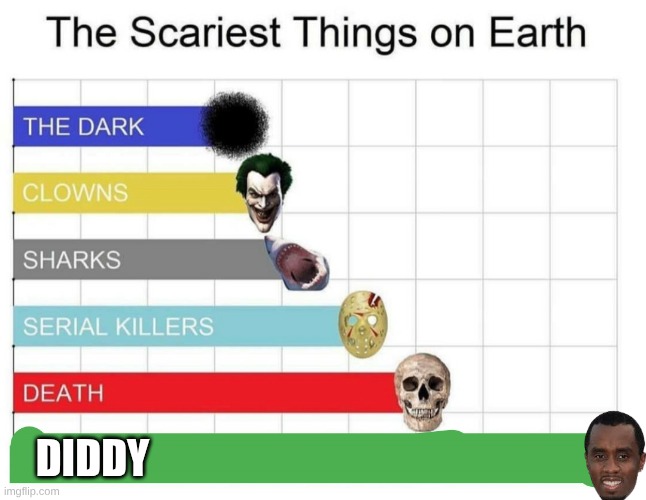 diddy | diddy | image tagged in scariest things on earth | made w/ Imgflip meme maker
