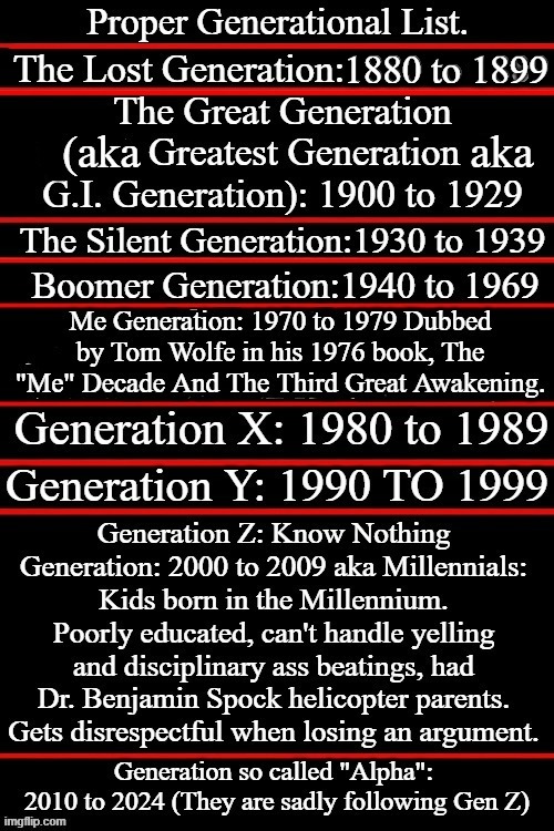 Generations | 1880 to 1899 | image tagged in generation,me generation,gen x,gen y,google images,memes | made w/ Imgflip meme maker