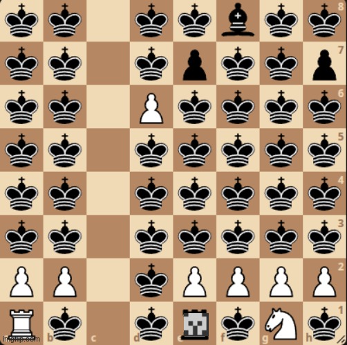 understream chess but no rules | image tagged in army,chess,understream,kings | made w/ Imgflip meme maker
